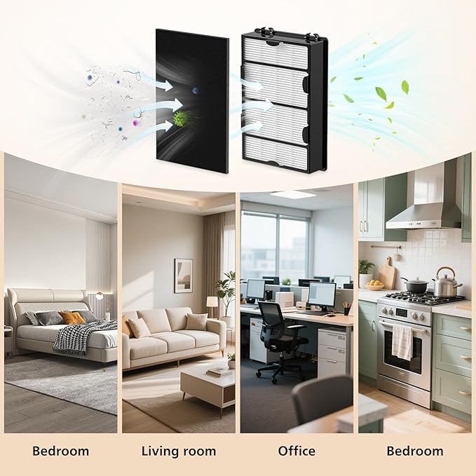 HAPF600 HEPA Filter Replacement Compatible with Holmes Air Purifier HAPF600 HAPF8650 HAP615 HAP625 HAP650, 3 Filter Replacement &3 Carbon Pre-filters, Part #HAPF600D, HAPF600D-U2