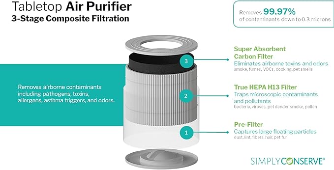 Simply Conserve Energy Star Tabletop HEPA Air Purifier for Home Cleans 6,960 ft3 per hour, True HEPA - 13 Filter, in White with Energy Saving Controls