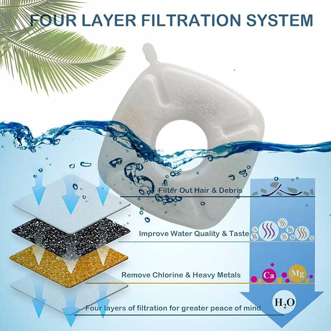 22 Pack(10 Replacement Filters+10 Pre-Filter Sponges+2 Brushes) Cat Water Fountain Filters Replacement,Compatible with VEKEN 67oz/2L,95oz/2.5L,135oz/4L Automatic Pet Fountain Cat Water Dispenser