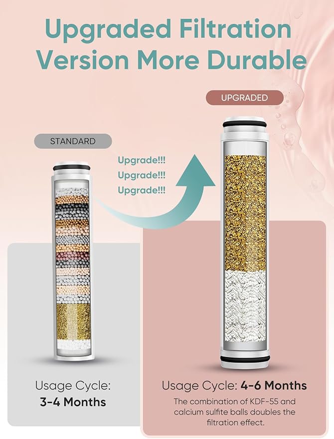 Cobbe 4 Pack Replacement Filters for Handheld Shower Head - UPGRADE FILTERING DURATION - Remove Chlorine - Reduces Dry Itchy Skin