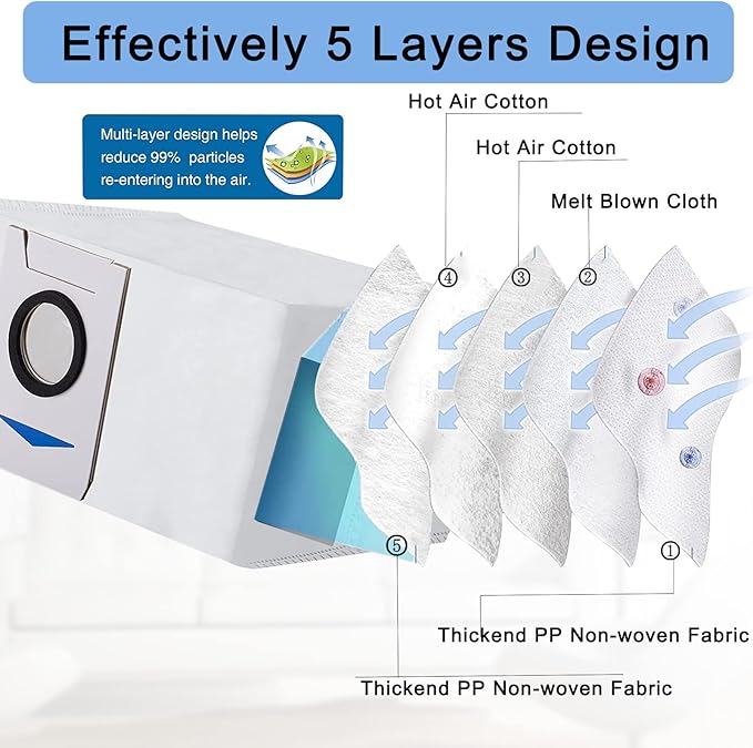 GYLBF Accessories Kit for Ecovacs Deebot X1 Omni, Replacement Parts for Ecovacs Deebot X1 Turbo Vacuum Cleaner, 1 Main Brush, 2 HEPA Filters, 4 Sidebrushes, 4 Mop Pads, 4 Dust Bags