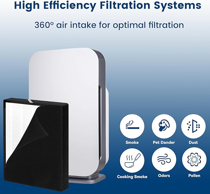 45i Replacement Filter, Compatible with Flex Bh400 and 45i air purifier, Compared # B4-Fresh/FL40-Silver-Carbon, 1 Pack HEPA Filter+2 Pre Filter