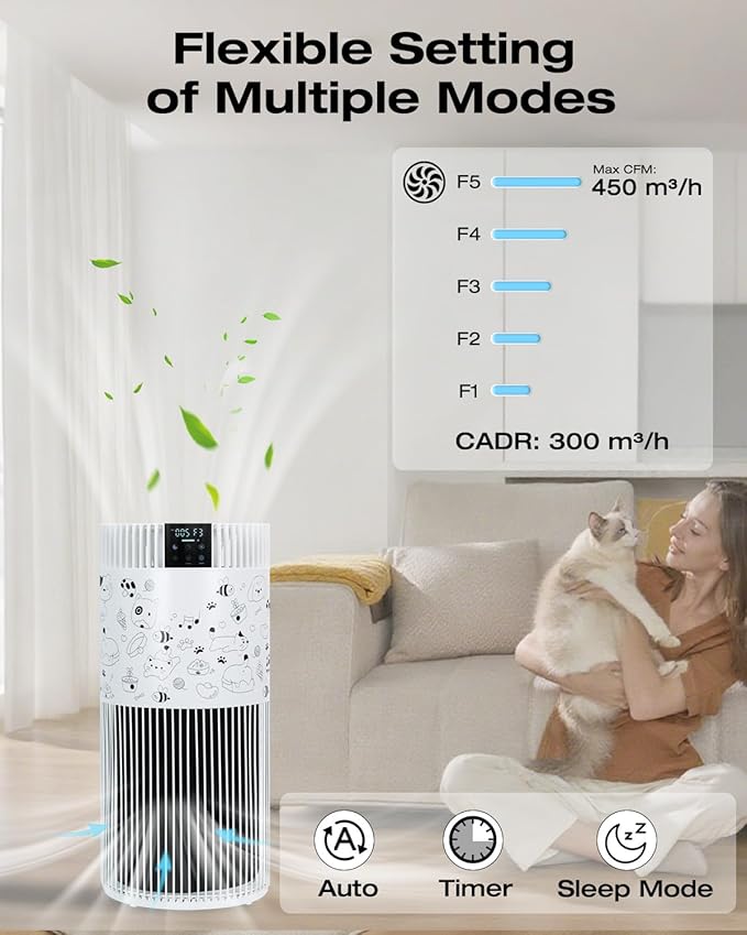 Air Purifier for Home Bedroom up to 1300 ft², HEPA Air purifier with PM 2.5 Display for Home Pets with Washable Pre-Filter, Pattern