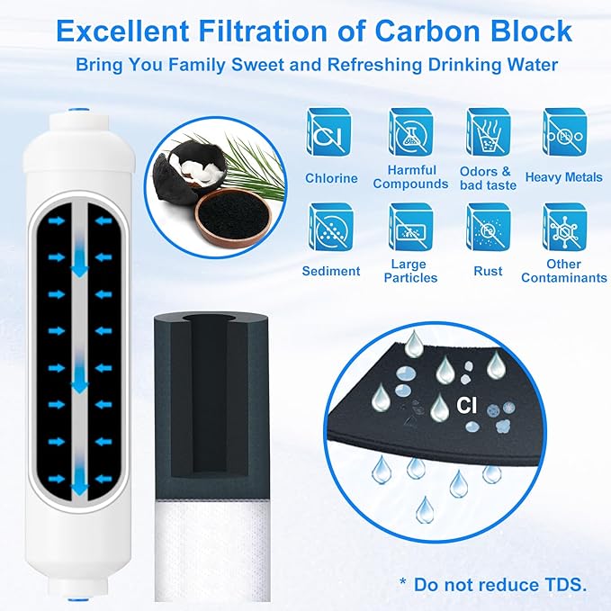 Inline Water Filter for Ice Maker and Refrigerator,1/4" Push Connect Water Filter Ideal for Ice Machine and Post Carbon of RO(Reverse Osmosis) System