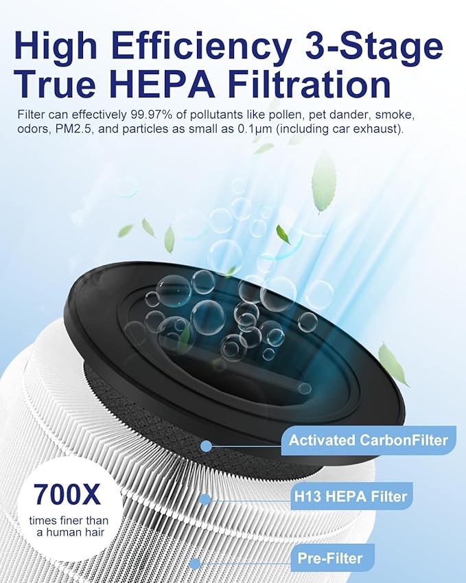 Air Purifiers for Home Large Room up to 1274-ft², Pet Hair Allergy, HEPA 3-in-1 air purifier, Low Power High Torque Motor, Sleep Mode, Removes Smoke, and Odor Pollutants. Airfresh-300（White）