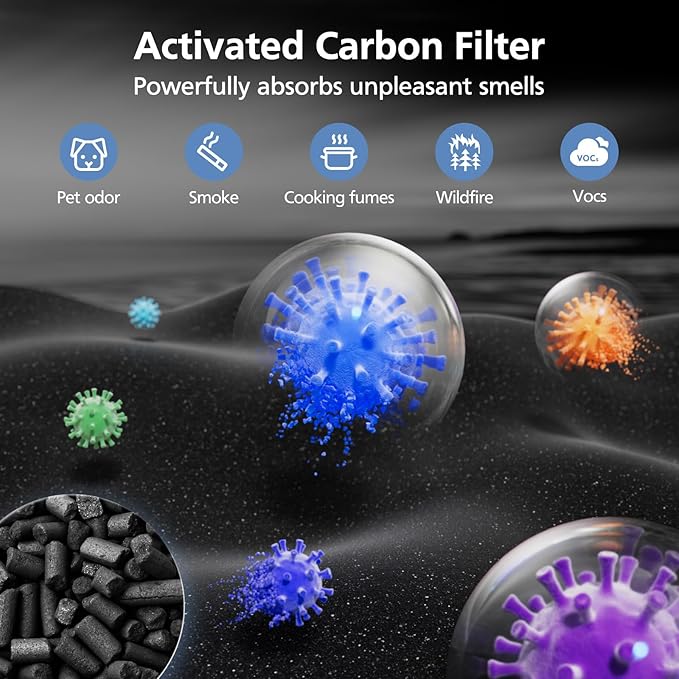 H7124 Replacement Filters for GoveeLife H7124 & H712C Smart Air Purifier, 3-IN-1 H7124 Hepa Filters, Replace Part H7124-RF | H712C-RF, 2 Hepa Filters + 4 Washable Nylon Pre-Filters