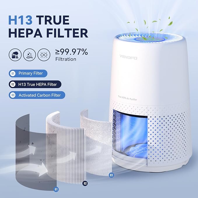 Air Purifiers for Bedroom, H13 HEPA Air Purifiers - Covers Up to 1074 ft² - 24dB Ultra-Quiet Sleep Mode, 360° Outlet Air Cleaner, Perfect for Home, Pets (White)