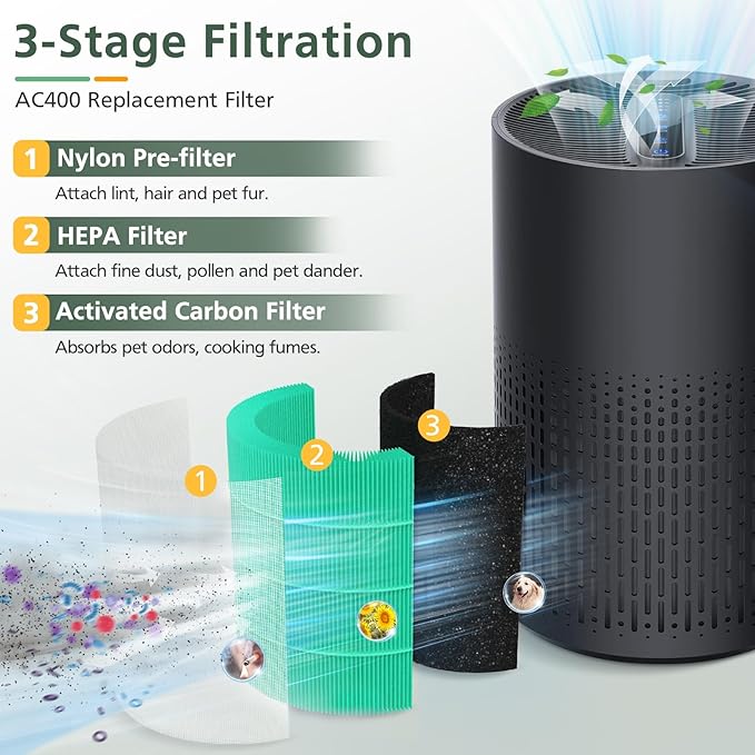 2 Pack AC400 Air Purifi-ers Replacement Filt-er for Purivortex AC400 Air Purifi-er, 3-in-1 HEPA Technology High Efficiency Toxin Absorber Filt-er, Green