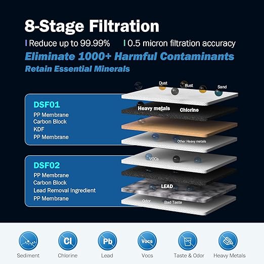Frizzlife DS99 Countertop Water Filter System, 8-Stage Stainless Steel Water Filter for Sink Faucet, 0.5 Micron NSF Certified Elements Reduces 99.99% Lead, Chlorine, Heavy Metals, Bad Taste & Odor