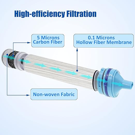 Gravity Fed Water Filtration System with Adjustable Tree Strap, 1.5 Gal Large Gravity Bag with Filter Straw, Water Purifier Survival for Travel, Backpacking, and Emergency Preparedness (6L)