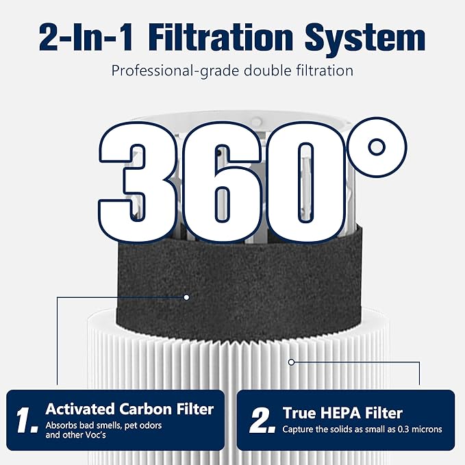 Improvedhand Blue Pure 311 AUTO Filter Replacement for Blue Pure 311 AUTO Air Puri-Fier, H13 True HEPA Filter and Activated Carbon Filter Pack of 2