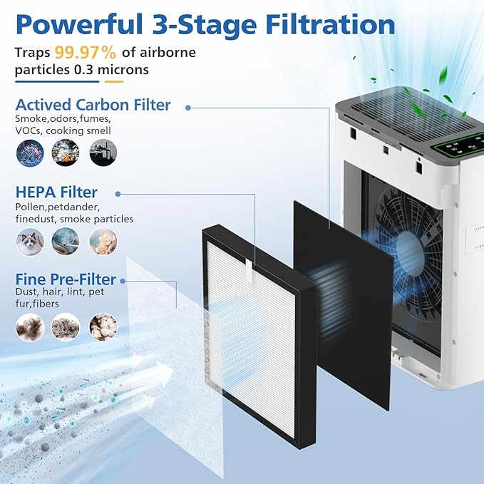 LINNIW TZ-K2 Replacement Filter Compatible with ToLife Air Purifier TZ-K2, 3-in-1 High-Efficiency HEPA Activated Carbon and Pre-filter, TZ-K2-A replacement filter, 3 Pack