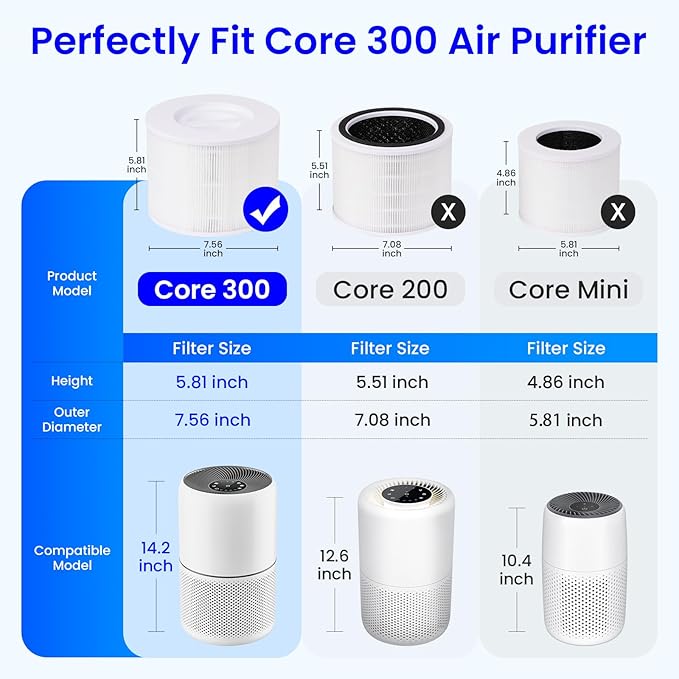 2-Pack Core 300 Replacement Filter Compatible with LEVOIT Core 300 and Core 300S Air Purifier, H13 True HEPA & Activated Carbon, Replace Core300-RF, White