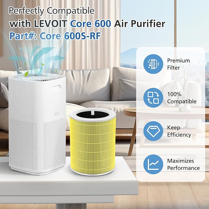 Core 600s Pet Replacement Filter Compatible with LEVOIT Core 600S Air Purifier, 3-in-1 Filtration Filter and Activated Carbon 600s Filters, Core 600S-P, Core 600S-RF-PA, 2 Pack