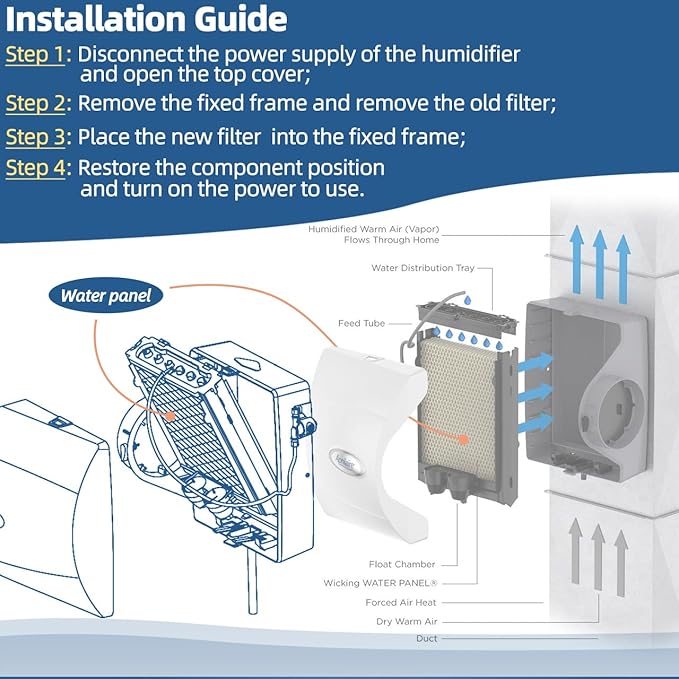 45 Humidifier Filter Pad Water Panel Replacement Compatible with Aprilaire Whole House Humidifier Models 400, 400A, 400M Humidifier Parts & Accessories (Pack of 2)