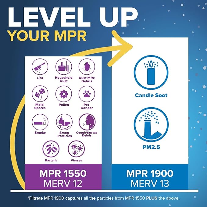 Filtrete 20x20x4 AC Furnace Air Filter, MERV 13, MPR 1900, Premium Allergen, Bacteria & Virus Filter, Electrostatic Air Cleaning Filter, 2-Pack (Actual Size 19.75 x 19.75 x 4.31 in)