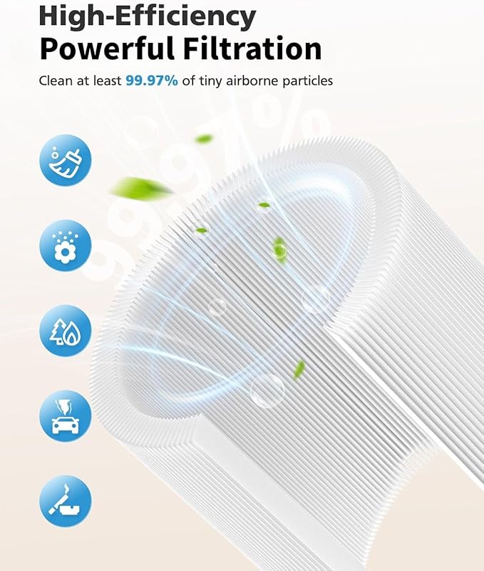 iSingo C610 Replacement Filter Z Compatible with Winix C610 Air Purifier, 3 in 1 HEPA Filter with Activated Carbon and Pre-Filter, Compares to Part # 1712-0121-00, 2 Pack