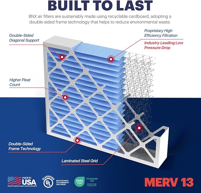 TruFilter Compatible with AprilAire 213 Replacement Filter for AprilAire (2-Pack) - MERV 13 - MADE IN USA - HVAC AC Furnace Filters Allergies, Mold, Bacteria, Smoke, MPR 1900 FPR 10 Air Filter 20x25x4
