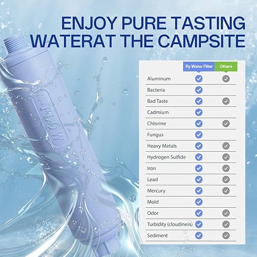 RV Water Filter Hose Attachment with Flexible Hose Protector, GAC & KDF Camper RV Hose Filter RV Inline Water Filter Cartridge for Fresh Drinking Water