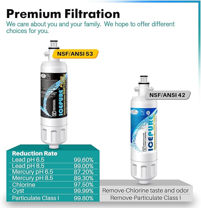 ICEPURE PLUS 9690 NSF/ANSI 53 NSF/ANSI 42 Certified Compatible with LG LT700P and LT120F, 46-9690, ADQ36006101, ADQ36006102, LFXC24726S, RWF1200A Refrigerator Water Filter and Air Filter 2 Combo