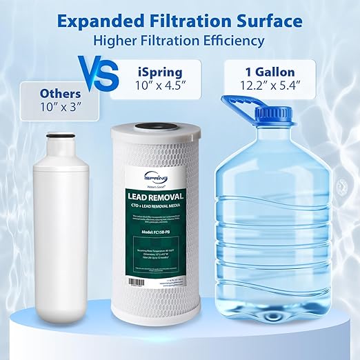 iSpring US21B-CPB 4-Layer High Capacity Under Sink Water Filter, Reduces Lead, PFAS, PFOA/PFOS, Chlorine, Bad Taste & Odor, w/ 2 Upgraded Direct Connect Hoses