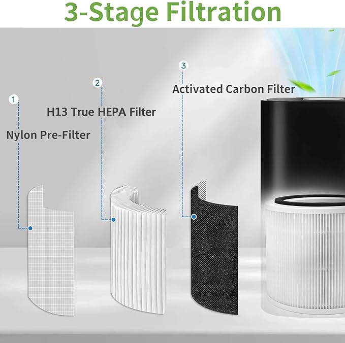 Leycaiusen-2 Pack 14 True HEPA Replacement Filter for Puro 240 Air Purifier, 3-in-1 True HEPA Replacement Filter with High Efficiency Activated Carbon Filtration.