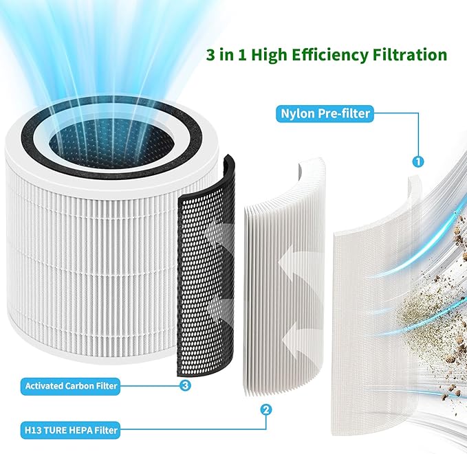 Core 300 Replacement Filter for Levoit Core 300/300S,Core 300-P Air Purifier, 3-in-1 H13 True HEPA Filter Replacement,Compare to Part No. Core 300-RF,2 Pack