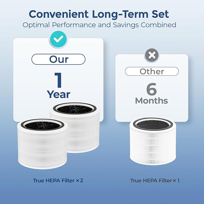 Fil-fresh Core 200S Replacement Filter Compatible with LEVOIT Core 200S Air Purifier, H13 True HEPA Filters and Activated Carbon, Replace Core 200S-RF, Fit Levoit Core 200s Replacement Filter, 2-Pack
