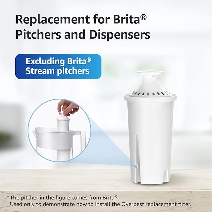 Overbest NSF Certified Pitcher Water Filter, Replacement for Brita® Pitchers and Dispensers, Brita® Classic 35557, OB03, Mavea® 107007, and More, Includes 3 Filters