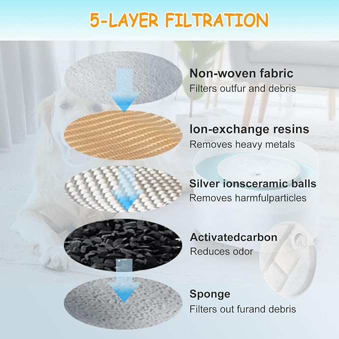 12 Pack Dog Water Fountain Replacement Filters for Petlibro Capsule Dog Fountain PLWF008,Pet libro filters with Replacement Pre-Filter Pump Sponges.