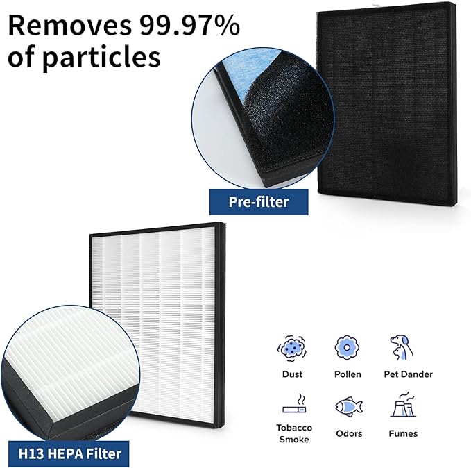 2 Packs H13 True HEPA Replacement Filter Compatible with InvisiClean Claro IC-4524 Air Cleaner Purifier with Activated Carbon Pre-Filter