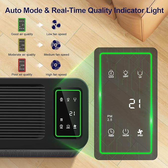 ToLife Air Purifiers for Home Large Room Up to 1295 Ft² with PM 2.8 Display Air Quality Sensor, Auto Mode, Timer, HEPA Air Purifier for Bedroom Filters Smoke, Pollen, Pet Dander, Allergies, Grey