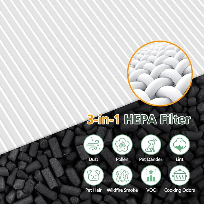 LV-H126 Replacement Filter Compatible with Levoit LV-H126 Air Puri-fier, 2 PACK HEPA Filters and 8 Extra Activated Carbon Pre-filters, Fit Parts No. LV-H126-RF