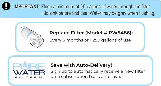 PureWater Replacement Water Filter Cartridge for Keurig P versions B150, K150 B155, K155 & all K2500 K3000 B3000SE K3500 K4000 (Pack of 3)