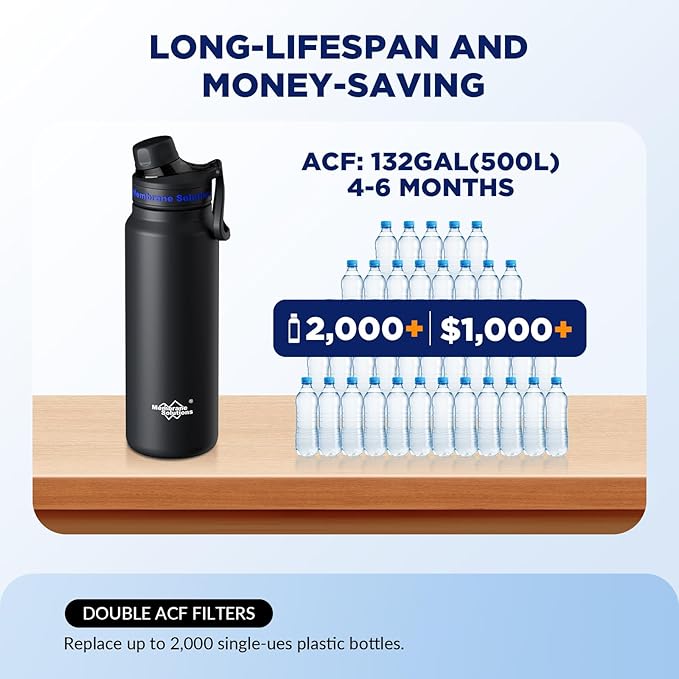 Membrane Solutions C3 Filtered Water Bottle, 32oz Stainless Steel Water Bottle with Replaceable Filter Cartridge, Portable Water Filter, Travel, Hiking & Camping for Drinking Water(Black)