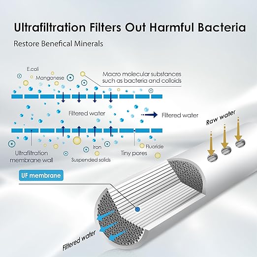 Waterdrop TST-UF 0.01μm Ultra-Filtration Under Sink Water Filter System, Stainless Steel Water Filter for Sink, 5X Service Life Under Sink Water Filtration System, Removes 99% of Contaminants