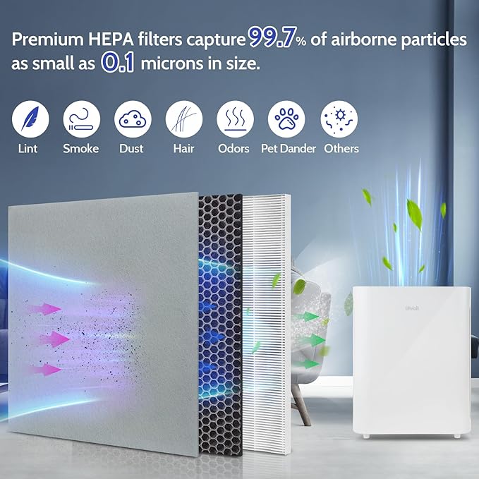 2 Pack Vital 100 Replacement Filter for LEVOIT Vital100 Air Purifiers, 2 Vital 100-RF HEPA & 4 Pre-Filter for 3-in-1 Stage Filtration