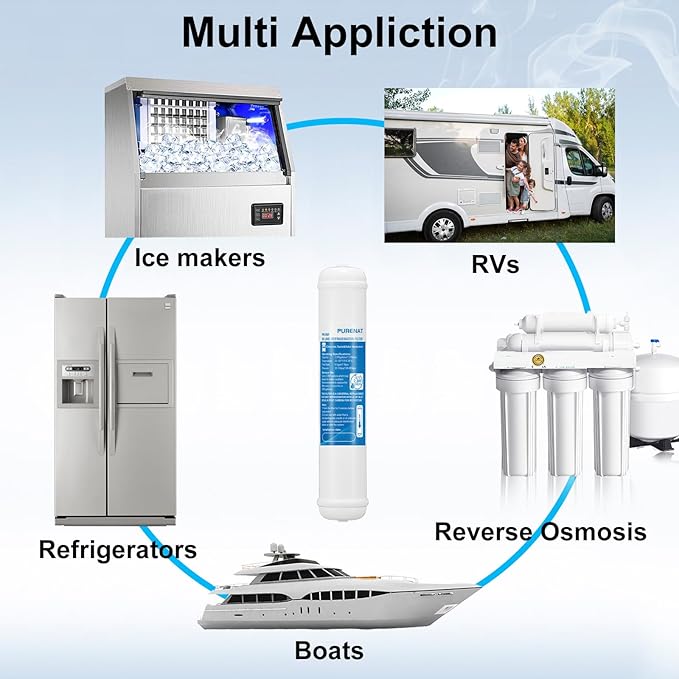 Inline Water Filter for Refrigerator and Ice Maker(2 Pack),1/4" Push Connect Post Carbon Filter Replacement for Reverse Osmosis Water System,Include 1/4" Water Line and Quick Connect Fittings