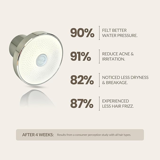 Filtered Shower Head - High Pressure Showerhead Filter for Hard Water, Enhances Hair & Skin Health, Minimizes Hair Loss, Preserves Color-Treated Hair, Water Softener (Chrome)