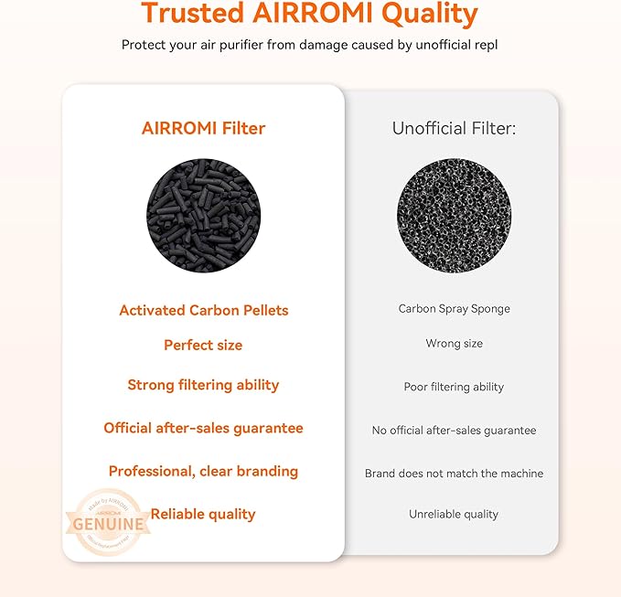 AIRROMI A2002 Original Air Purifier Filter ，Removes 99.97% of 0.3 Micron Particles, Ideal for Pet Hair, Dander, Dust, Pollen