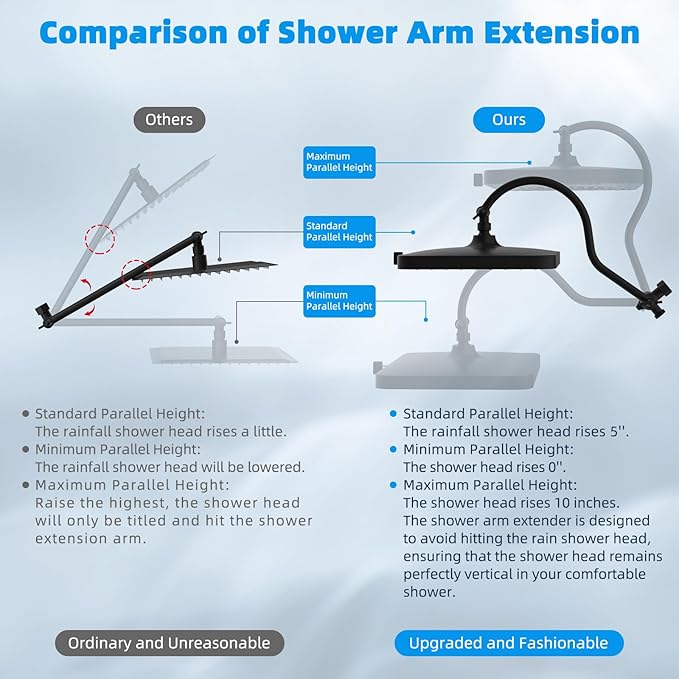 Hibbent Upgraded 5-spray 13'' Shower Head, High Pressure Rainfall Shower Head, Dual Showerhead Combo with 10-mode Handheld Spray, 12'' Adjustable Extension Arm, 71'' Hose, Shower Holder, Matte Black
