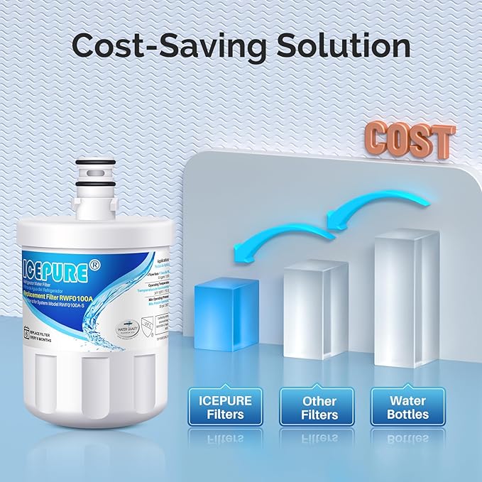 ICEPURE 5231JA2002A Refrigerator Water Filter,Compatible with LG LT500P, ADQ72910911, GEN11042FR-08, ADQ72910901, ADQ72910907, LFX25974ST, LFX25973S, Kenmore 9890, 469890 1PACK