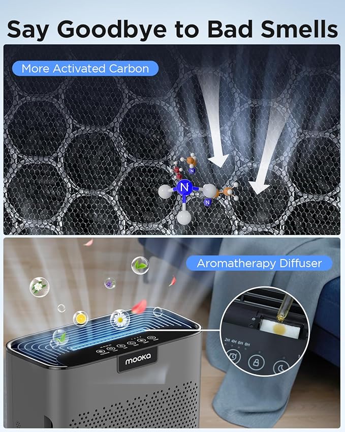 Air Purifiers for Home Large Room 2200 Ft² with Washable Filters, MOOKA HEPA Filter Pet Air Purifier for Bedroom with Fragrance, Air Cleaner for Smoke Dust Pollen Pets Hair Odor, KJ190L Grey