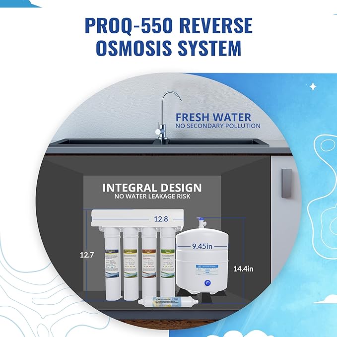 ProQ Reverse Osmosis Filter Yearly Set, ONLY for Puroflo PROQ-550 5-Stage Quick Change Under Sink RO System, 50 GPD RO Membrane