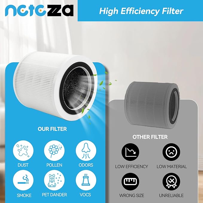 H7126 Filter Compatible with Govee H7126 Mini Air Purifier,Fit for Govee H7126 Replacement Filter,Replace Part #H7126,4pack