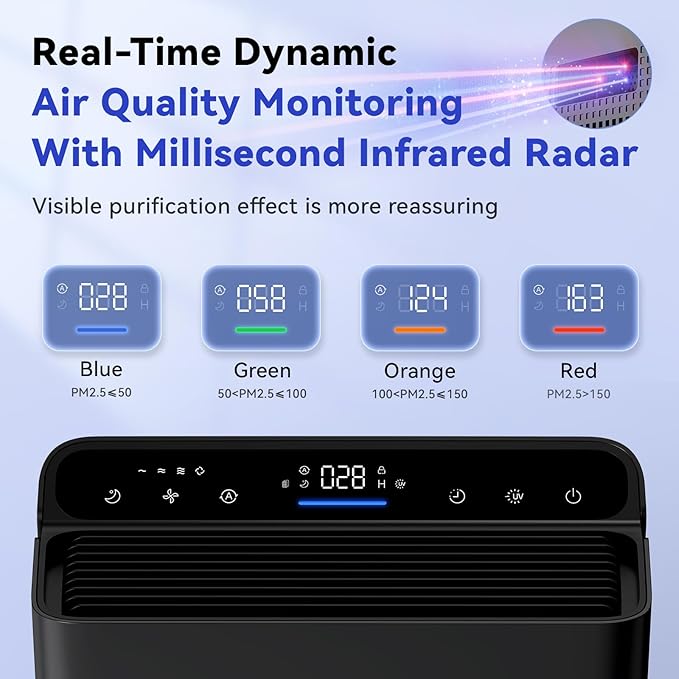 Afloia Air Purifiers for Bedroom Home Large Room Up to 2000Ft², 3-Stage Efficient Filter with Laser Air Quality Sensor for Pets Hair Dander Pollen Allergies Dust Mold Odor Smoke, Black