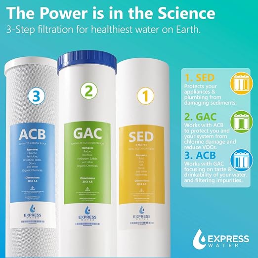 Whole House Water Filter System| ESSENTIAL | 3 Stage Water Purifier Whole Home, Top-Tier GAC, ACB Filters Produce Overachieving H2O, Significantly Reduces Chlorine & Sulfur Smell/Taste, Healtheir Skin