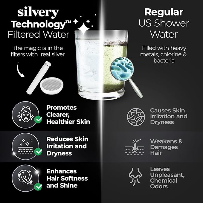 Silvery High Pressure Filtered Shower Head - Dermatologist-Approved Clean Water with Silvery Technology™ Filter - Showerhead Removes Impurities for Healthier Skin (Handheld Replacement Filters)