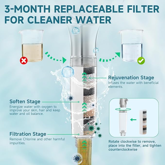 5" Filtered Handheld Shower Head with 10 Spray Modes,High Pressure Detachable Showerhead with Magnetic Docking, Water Flow Control & 69" Stainless Steel Shower Hose,Chrome