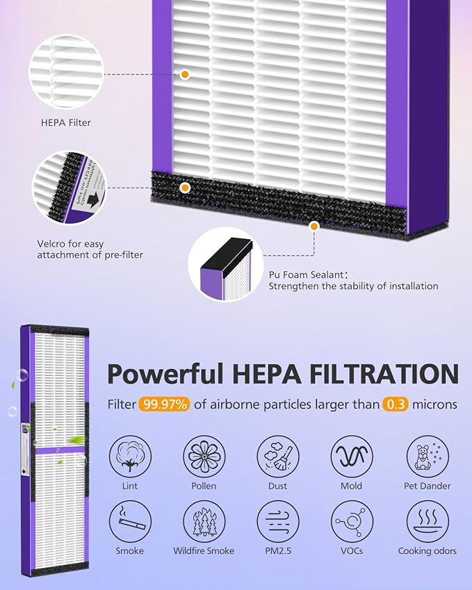 4 Pack FLT4850PT HEPA PET CARE Filter B Replacement Compatible with Guardian Air Purifier AC4825 AC4825E AC4300 AC4800 AC4900 AC4850PT AC4850 FLT4825